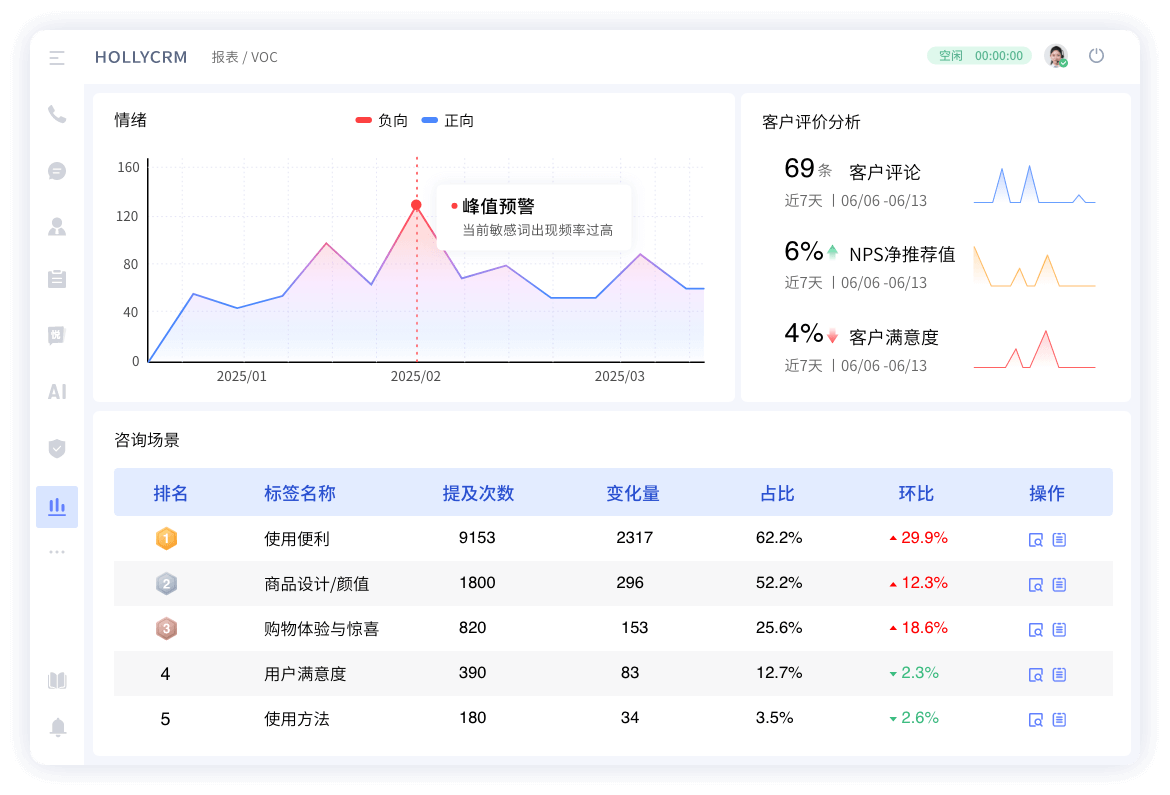 多渠道接入工单系统