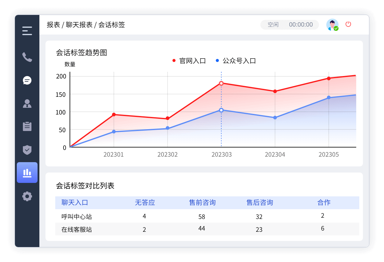 客服机器人配置界面
