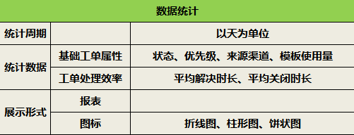 数据统计功能表 数据统计功能表