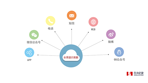 在线客服系统都有哪些模块?