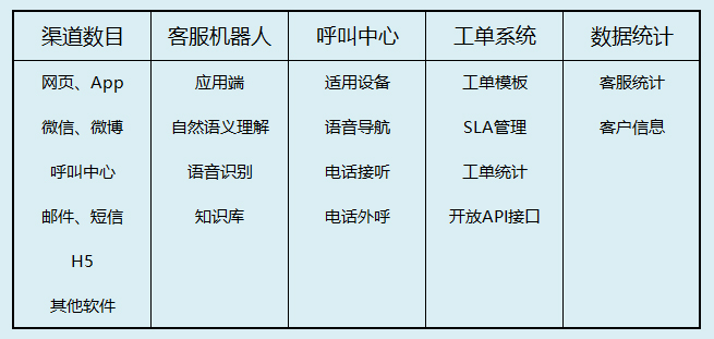 在线云客服平台选购指南(在线客服系统如何选购)