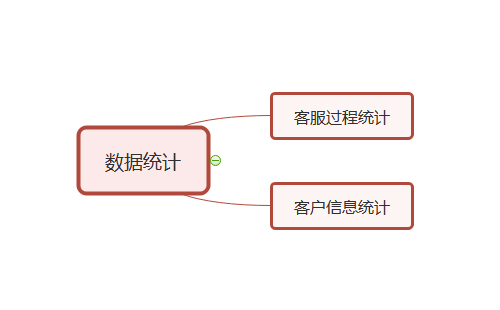 数据统计标准