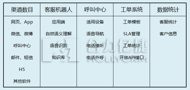 核心指标的评判标准