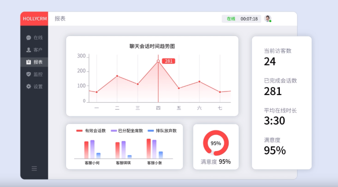 （合力企微客服助手接待数据报表示意图）