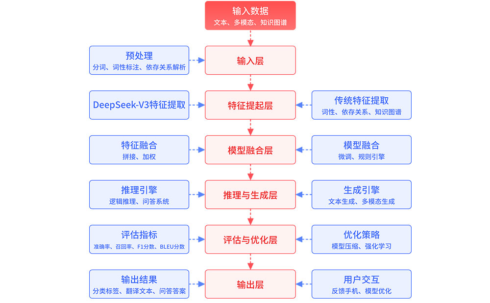 AI客服处理流程.jpg