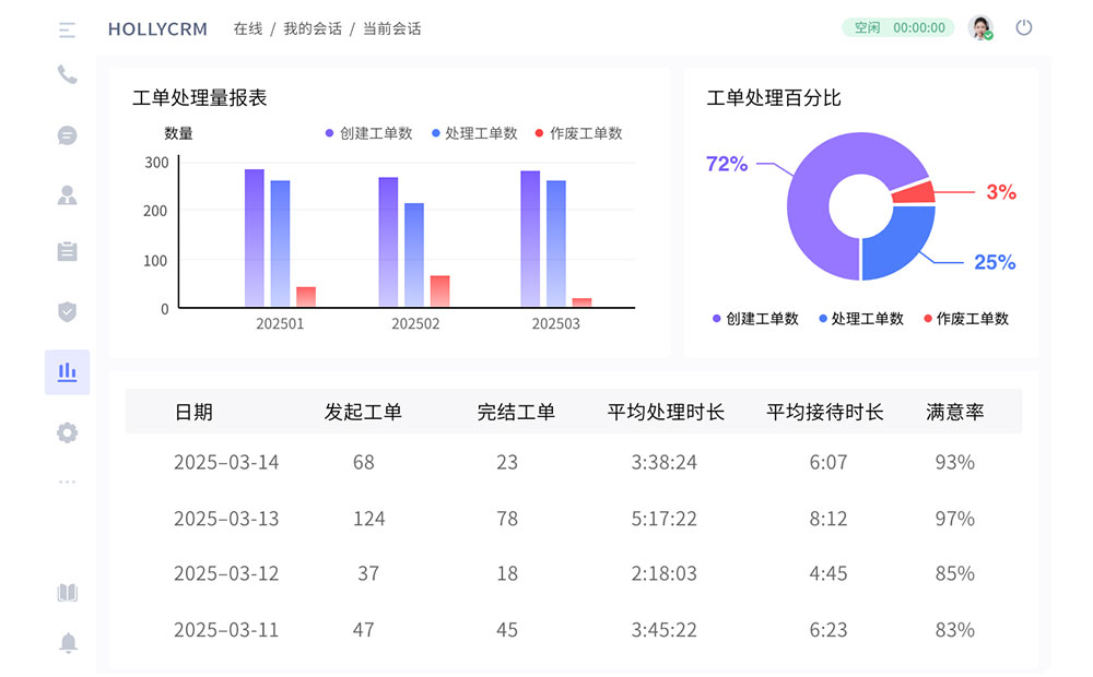 工单处理报表.jpg
