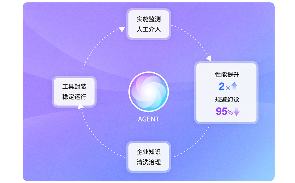 AI客服agent.jpg