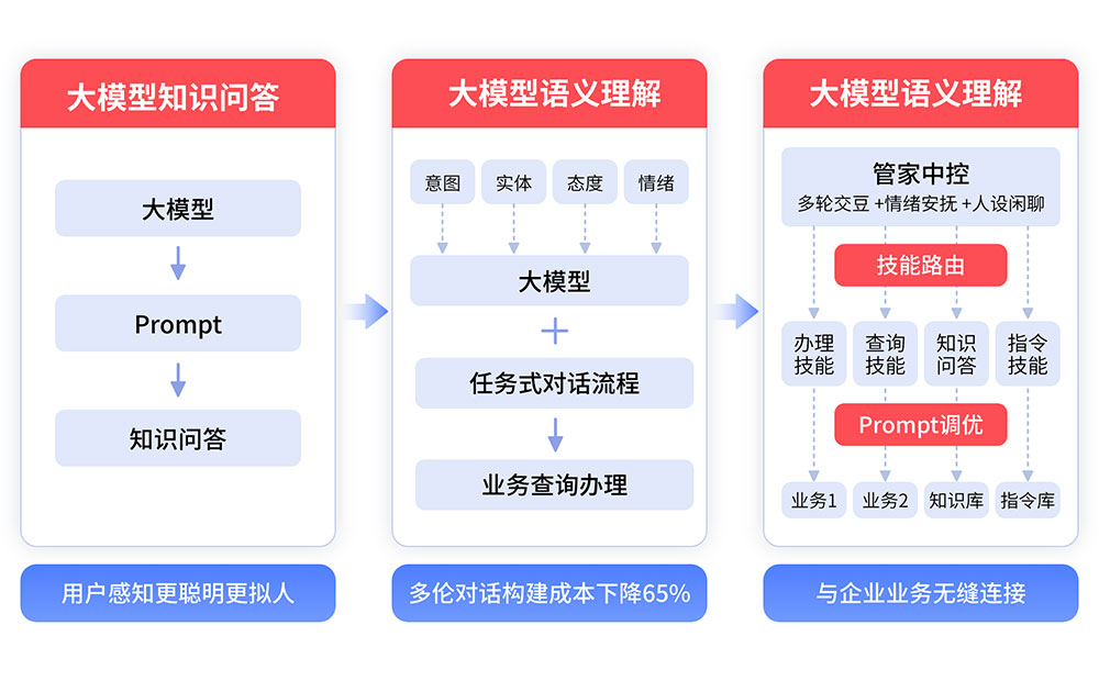 大语言模型处理流程.jpg