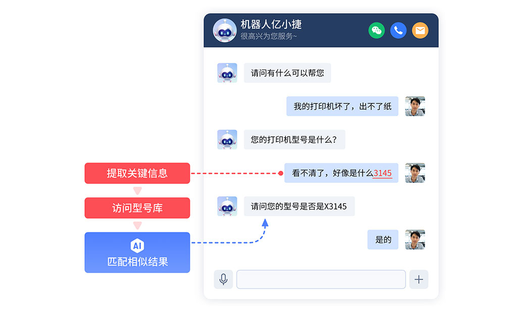 客服机器人自动匹配知识库.jpg