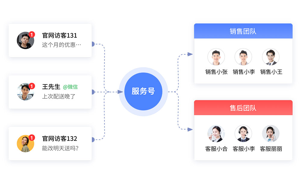 客服系统接入服务号.jpg