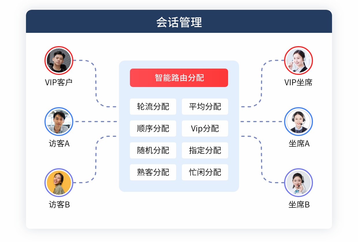 会话管理-路由.jpg