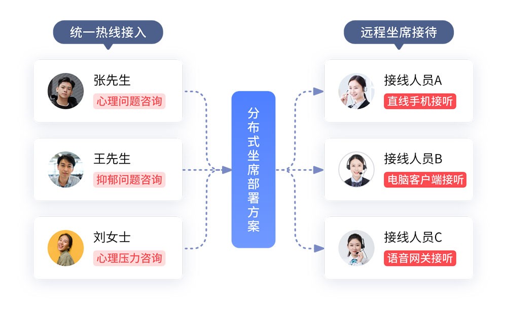 呼叫中心搭建要申请资质吗?合规流程全解析