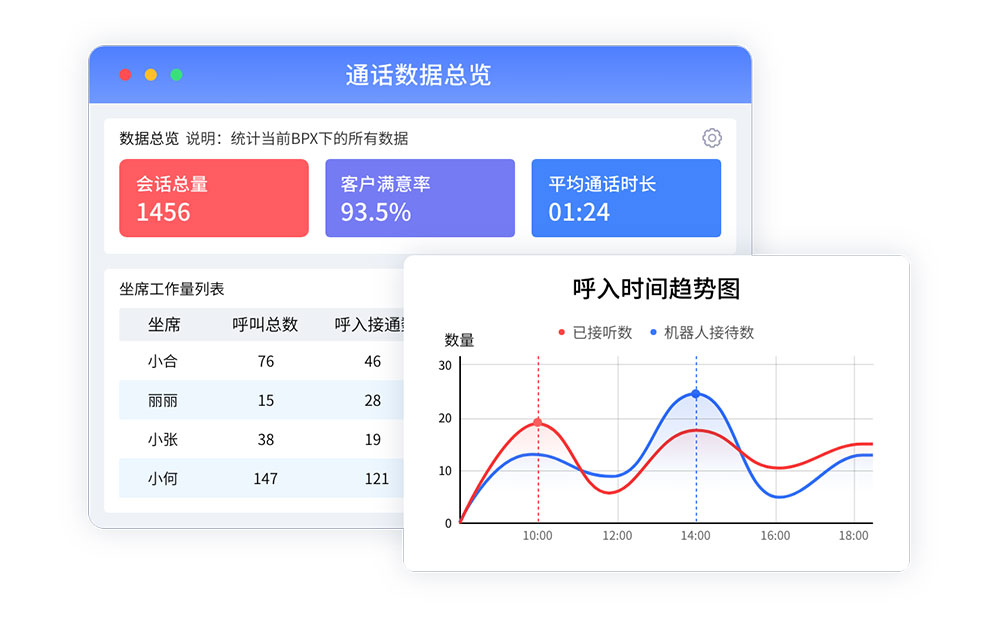 呼叫中心搭建需多久?不同方案耗时详解