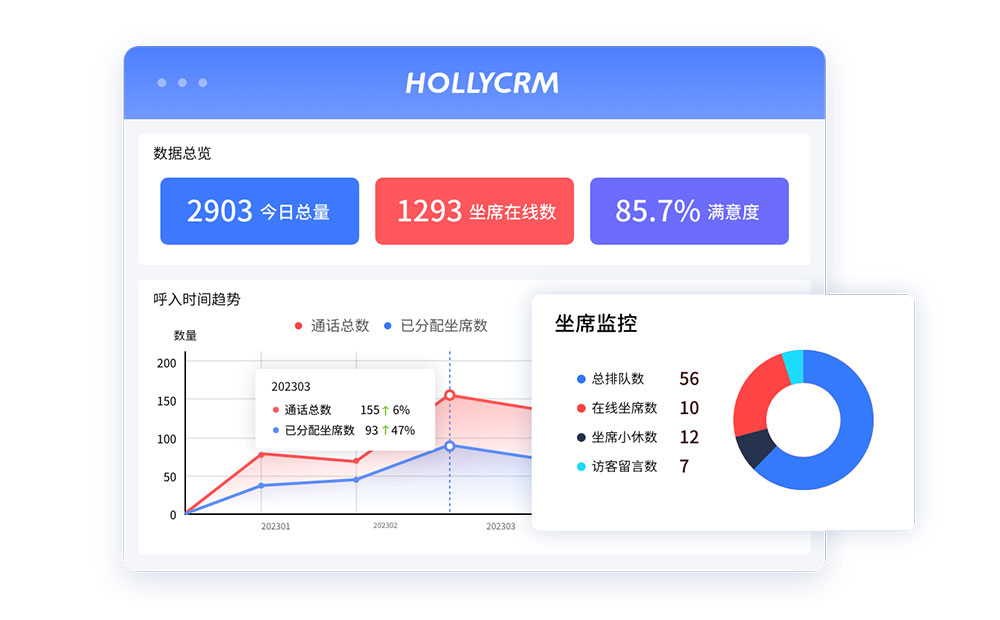 呼叫中心搭建选什么线路？企业级通信方案推荐