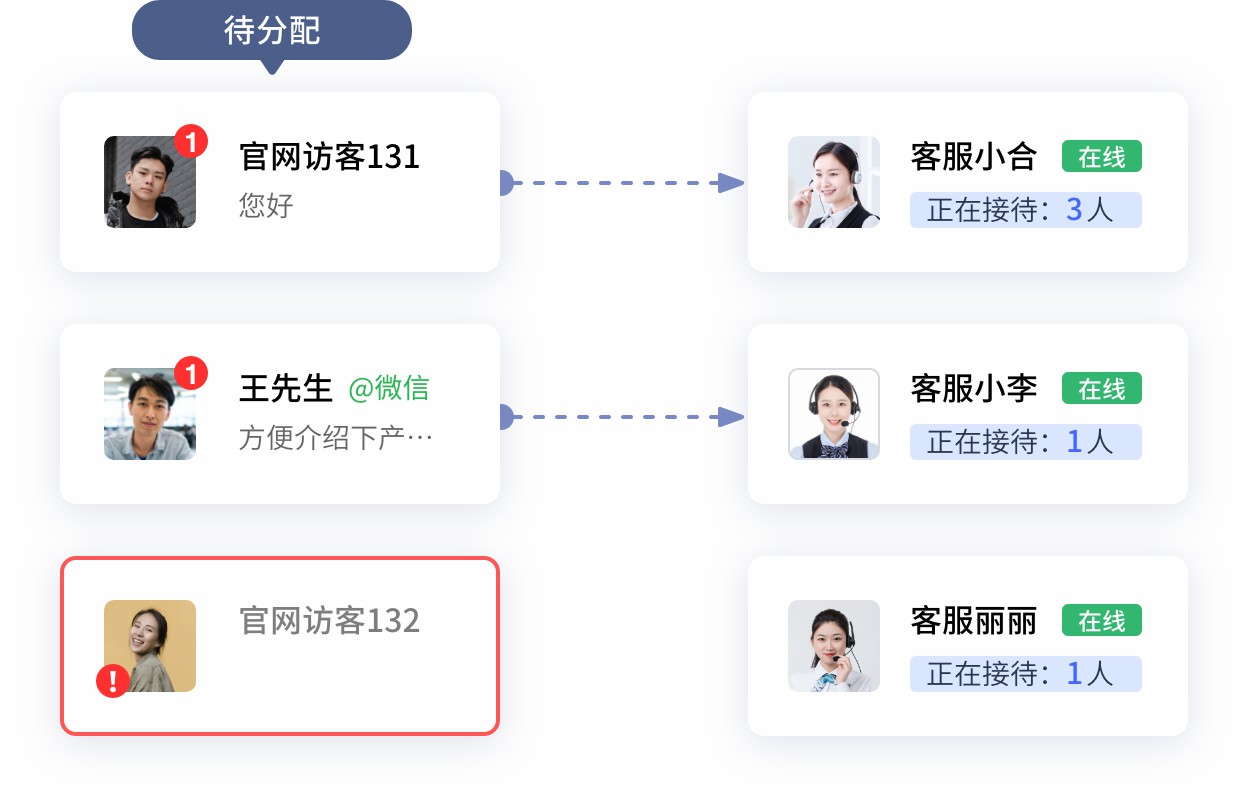 在线-坐席分配 (2).jpg