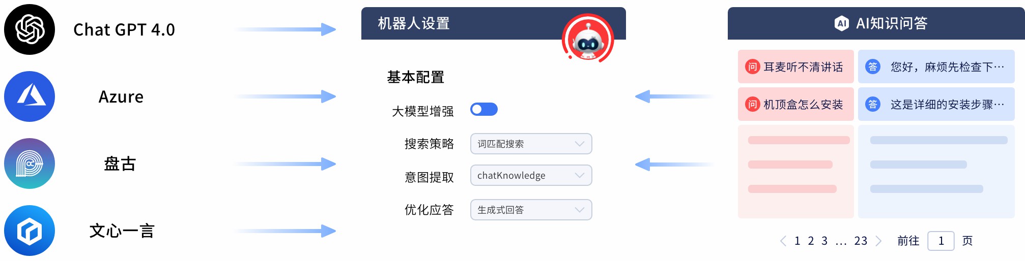 知识库-大模型接入.jpg