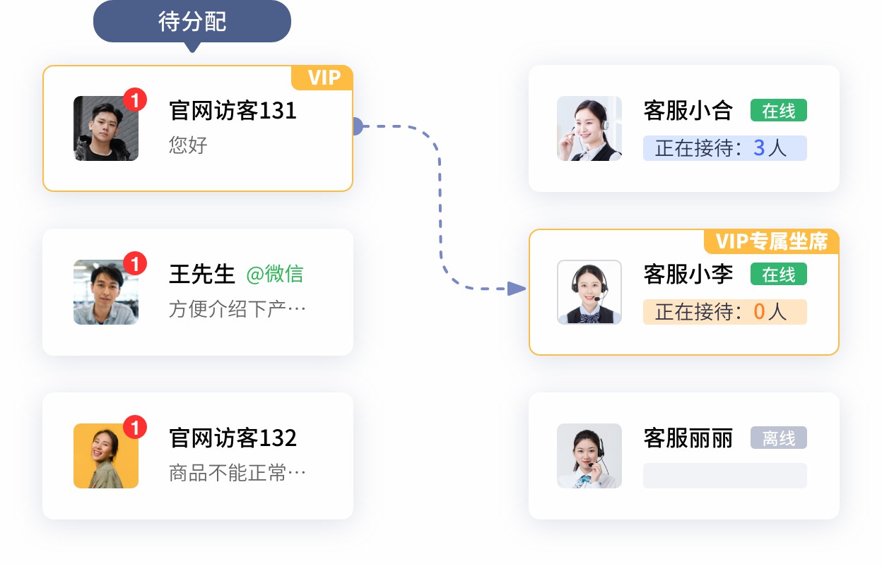 在线-坐席分配 (4).jpg