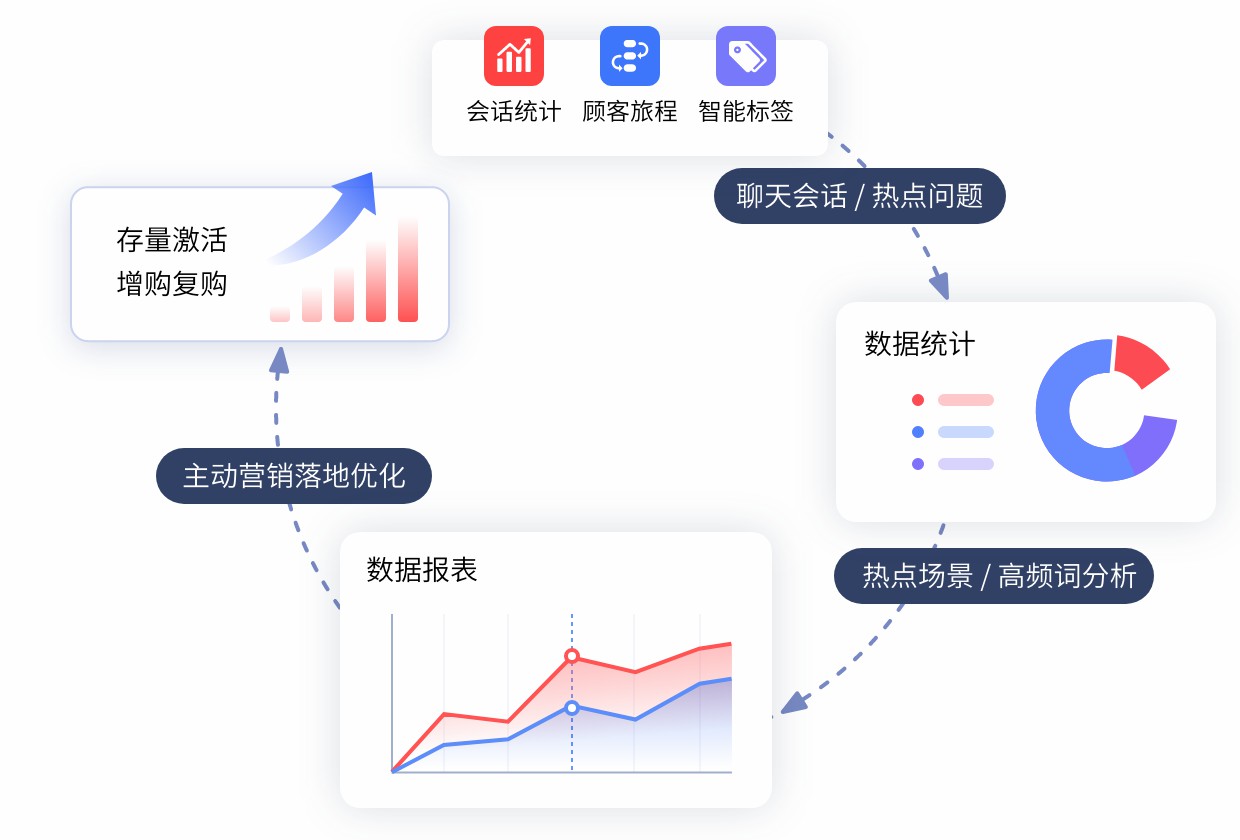 在线-数据 (3).jpg