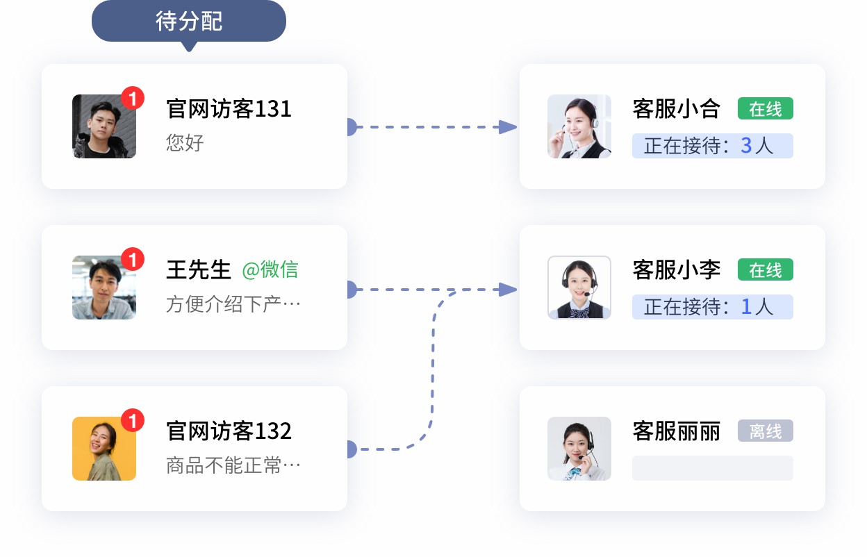 在线-客服分配接待.jpg